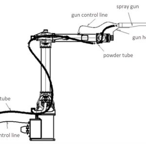 Spray Painting Robot Arm