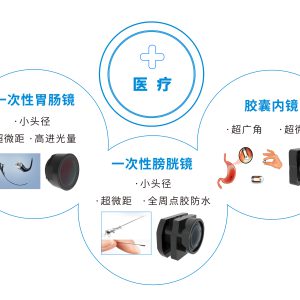 Multi disciplinary indoor endoscope