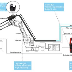 Welding Robotic Arm