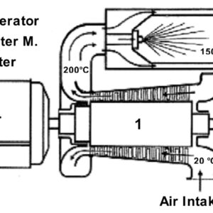 Gas Turbine Control & Protection System