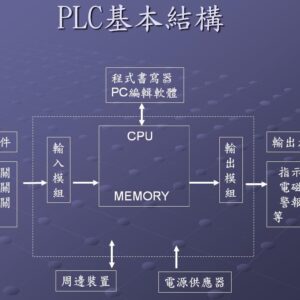 PLC & Controllers