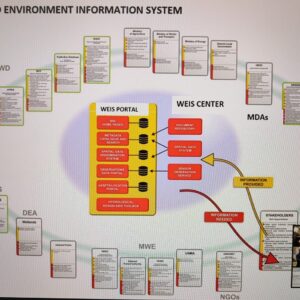 IoT Modules