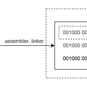 Module Framing Machine